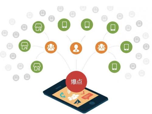 合肥为什么越来越多的企业通过软文营销来引流